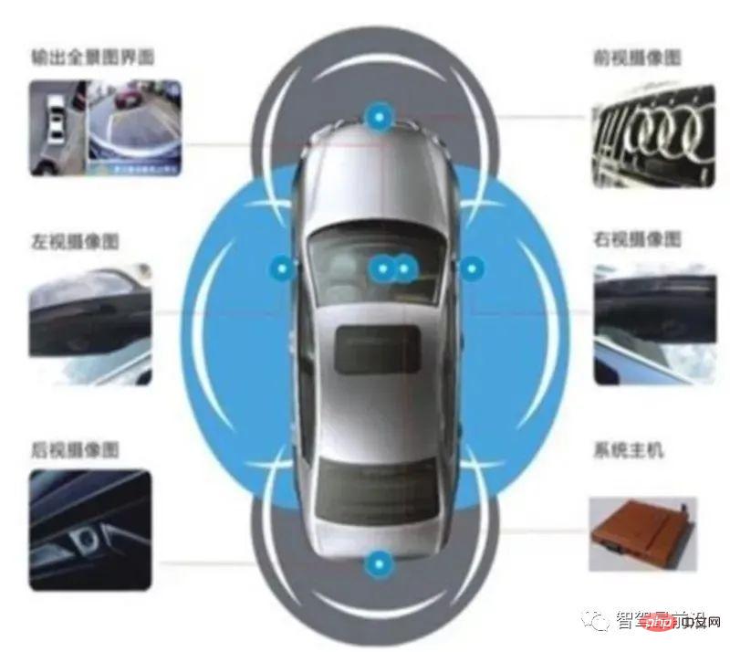 Advantages, Disadvantages and Application Analysis of Autonomous Driving Sensors