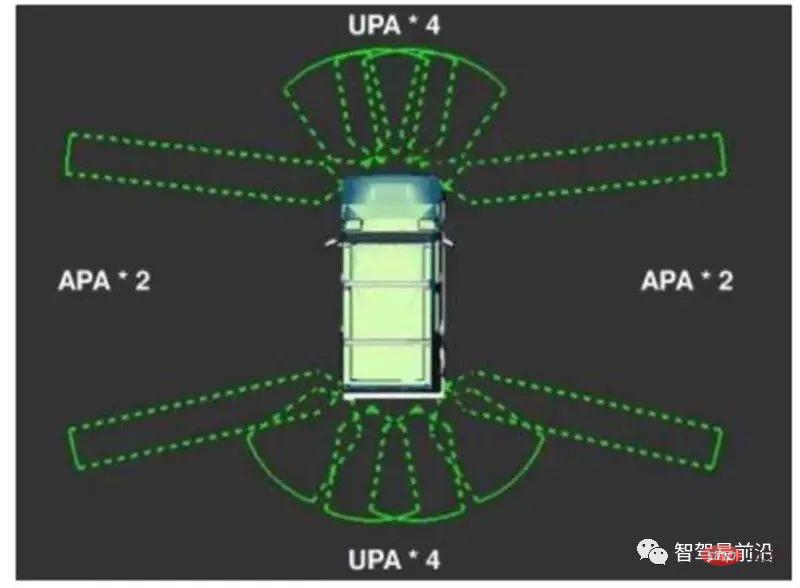 Avantages, inconvénients et analyse des applications des capteurs de conduite autonome