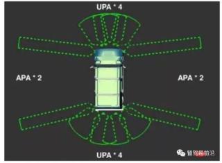 Advantages, Disadvantages and Application Analysis of Autonomous Driving Sensors Advantages, Disadvantages and Application Analysis of Autonomous Driving Sensors