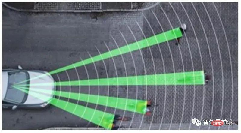 Advantages, Disadvantages and Application Analysis of Autonomous Driving Sensors