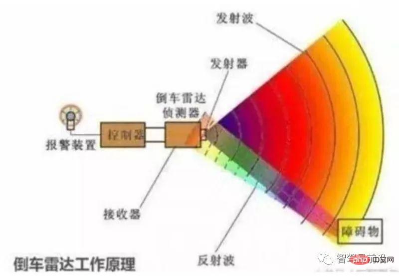 자율주행 센서의 장점, 단점 및 응용 분석