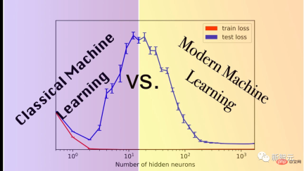 Can the model be directly connected to AGI as long as it gets bigger? Marcus bombarded again: Three crises have emerged! Can the model be directly connected to AGI as long as it gets bigger? Marcus bombarded again: Three crises have emerged!