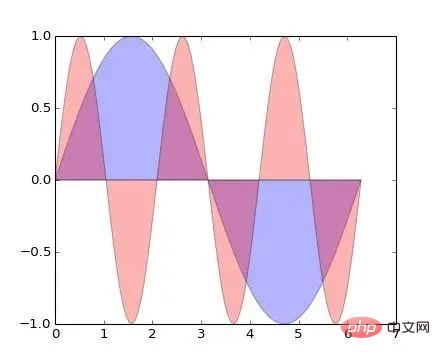 用 Python 画如此漂亮的专业插图 ？简直 So easy！