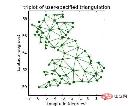 Draw such beautiful professional illustrations in Python? So easy!