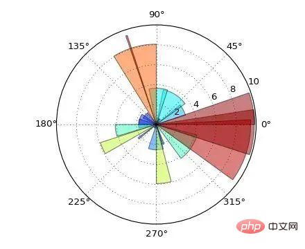 Draw such beautiful professional illustrations in Python? So easy!