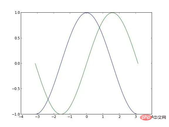 Python으로 이렇게 아름답고 전문적인 일러스트레이션을 그리시겠습니까? 너무 쉽게!