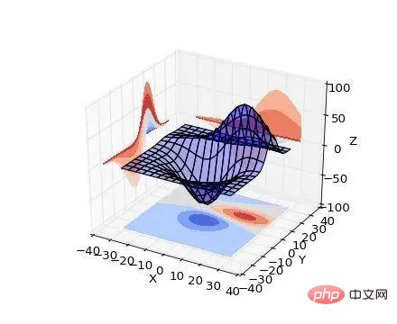 Python でこのような美しいプロのイラストを描くことができますか?とても簡単！