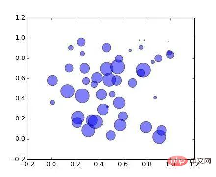 Draw such beautiful professional illustrations in Python? So easy!