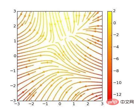 用 Python 畫如此漂亮的專業插圖 ？簡直 So easy！