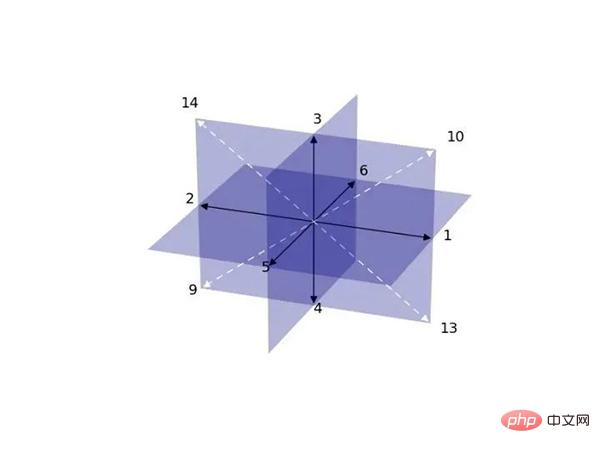 Draw such beautiful professional illustrations in Python? So easy!