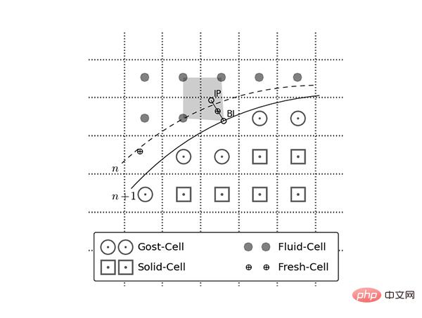 Dessiner d'aussi belles illustrations professionnelles en Python ? Tellement facile !