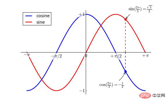 Python でこのような美しいプロのイラストを描くことができますか?とても簡単！