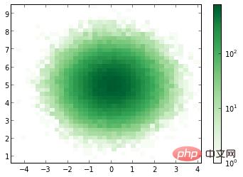 Python でこのような美しいプロのイラストを描くことができますか?とても簡単！