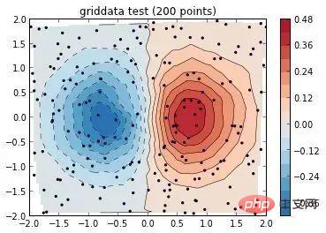 Draw such beautiful professional illustrations in Python? So easy!