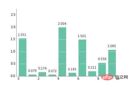 Python으로 이렇게 아름답고 전문적인 일러스트레이션을 그리시겠습니까? 너무 쉽게!