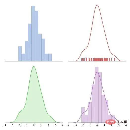 Dessiner d'aussi belles illustrations professionnelles en Python ? Tellement facile !