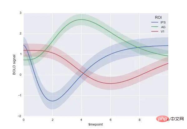 Draw such beautiful professional illustrations in Python? So easy!