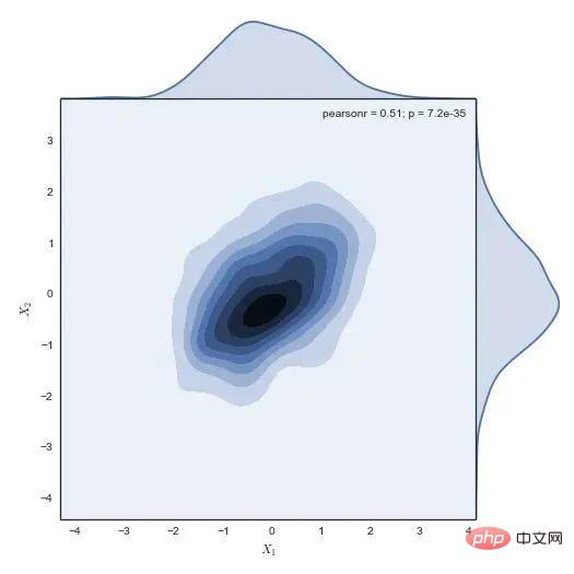 Python으로 이렇게 아름답고 전문적인 일러스트레이션을 그리시겠습니까? 너무 쉽게!