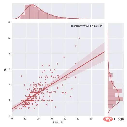 Dessiner d'aussi belles illustrations professionnelles en Python ? Tellement facile !