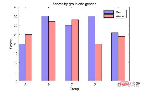 Draw such beautiful professional illustrations in Python? So easy!