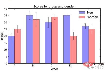 Draw such beautiful professional illustrations in Python? So easy!