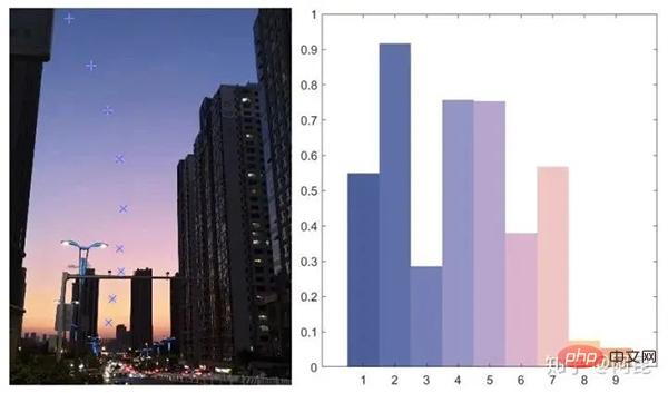 Python으로 이렇게 아름답고 전문적인 일러스트레이션을 그리시겠습니까? 너무 쉽게!