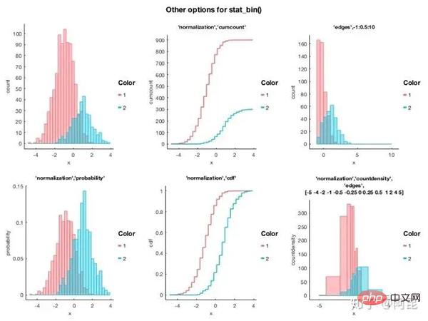 Dessiner d'aussi belles illustrations professionnelles en Python ? Tellement facile !