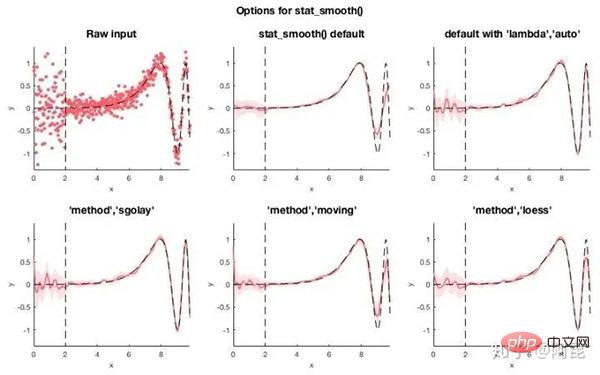 Draw such beautiful professional illustrations in Python? So easy!