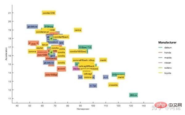 Python でこのような美しいプロのイラストを描くことができますか?とても簡単！