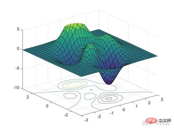 Python でこのような美しいプロのイラストを描くことができますか?とても簡単！