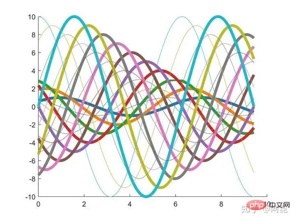 用 Python 畫如此漂亮的專業插圖 ？簡直 So easy！