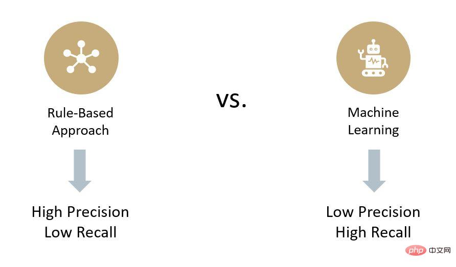 Rule-based artificial intelligence vs machine learning