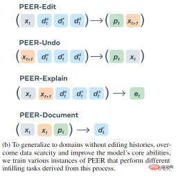 Dont panic if you revise your paper 100 times! Meta releases new writing language model PEER: references will be added Dont panic if you revise your paper 100 times! Meta releases new writing language model PEER: references will be added