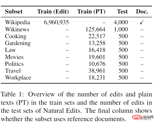 Don’t panic if you revise your paper 100 times! Meta releases new writing language model PEER: references will be added