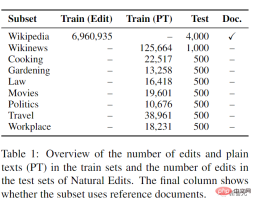Dont panic if you revise your paper 100 times! Meta releases new writing language model PEER: references will be added Dont panic if you revise your paper 100 times! Meta releases new writing language model PEER: references will be added