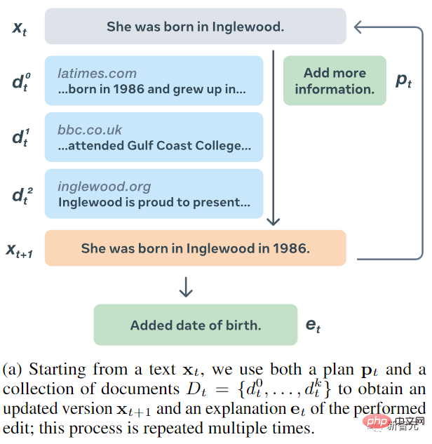 Don’t panic if you revise your paper 100 times! Meta releases new writing language model PEER: references will be added