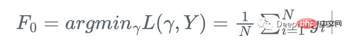 Step-by-step visualization of the decision-making process of the gradient boosting algorithm