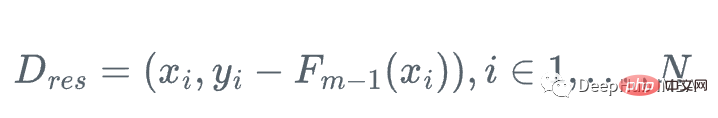 Step-by-step visualization of the decision-making process of the gradient boosting algorithm