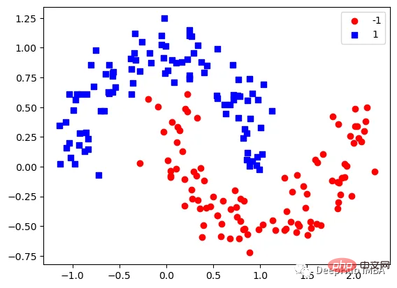 Step-by-step visualization of the decision-making process of the gradient boosting algorithm