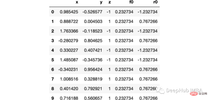 Step-by-step visualization of the decision-making process of the gradient boosting algorithm