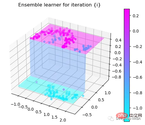 Step-by-step visualization of the decision-making process of the gradient boosting algorithm