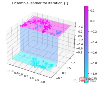 Step-by-step visualization of the decision-making process of the gradient boosting algorithm Step-by-step visualization of the decision-making process of the gradient boosting algorithm