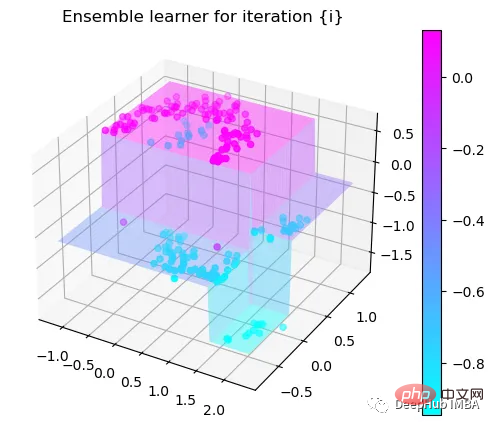 Step-by-step visualization of the decision-making process of the gradient boosting algorithm