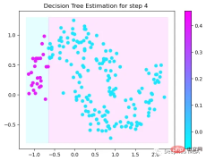 Step-by-step visualization of the decision-making process of the gradient boosting algorithm Step-by-step visualization of the decision-making process of the gradient boosting algorithm