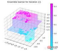 Step-by-step visualization of the decision-making process of the gradient boosting algorithm Step-by-step visualization of the decision-making process of the gradient boosting algorithm