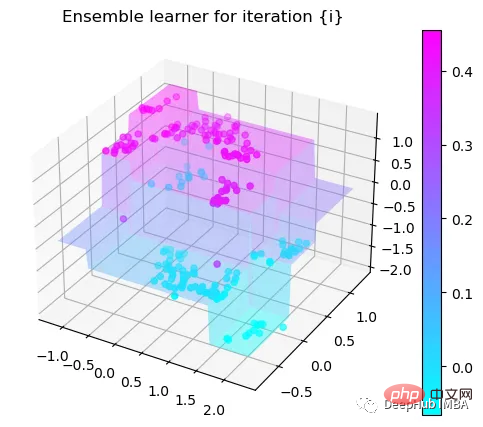 Step-by-step visualization of the decision-making process of the gradient boosting algorithm