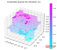 Step-by-step visualization of the decision-making process of the gradient boosting algorithm Step-by-step visualization of the decision-making process of the gradient boosting algorithm