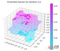 Step-by-step visualization of the decision-making process of the gradient boosting algorithm Step-by-step visualization of the decision-making process of the gradient boosting algorithm