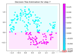 Step-by-step visualization of the decision-making process of the gradient boosting algorithm Step-by-step visualization of the decision-making process of the gradient boosting algorithm