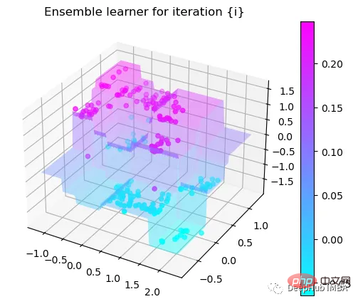 Step-by-step visualization of the decision-making process of the gradient boosting algorithm